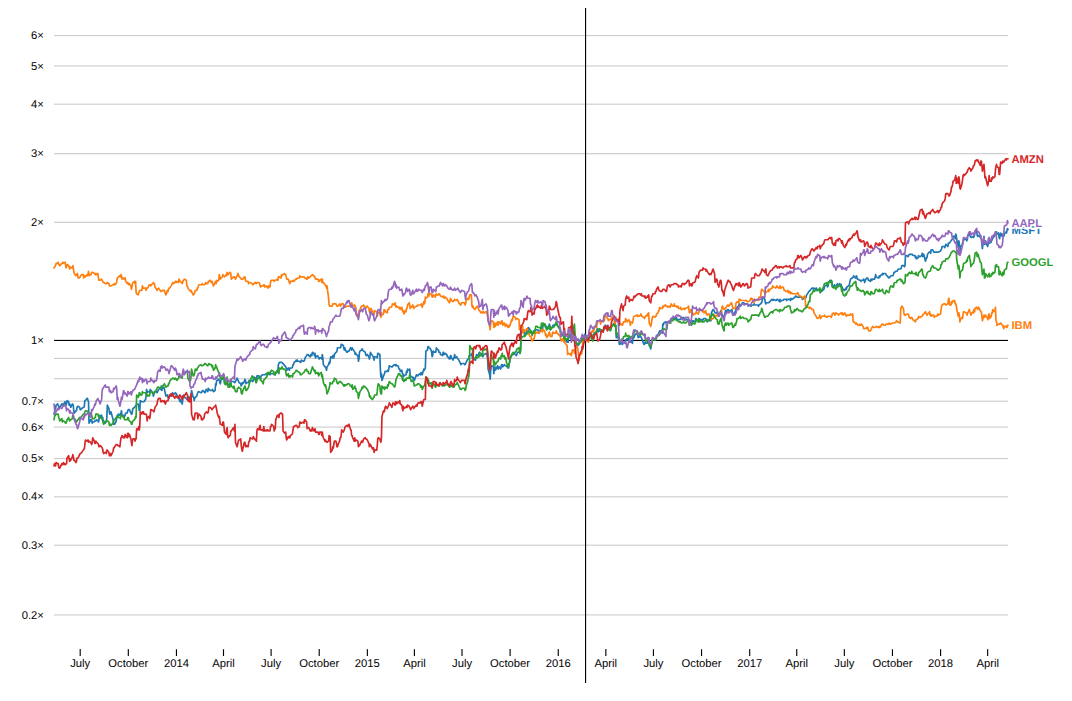 _images/index-chart.png